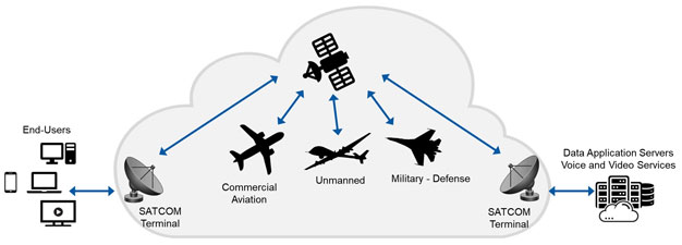 Aerospace Satellite