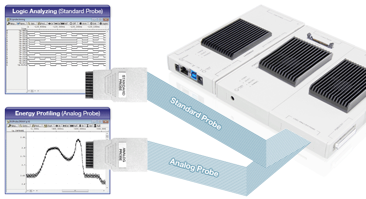 Standard Probe/Analog Probe