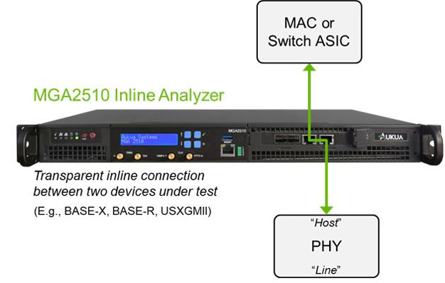 Inline Analyzer Semiconductor