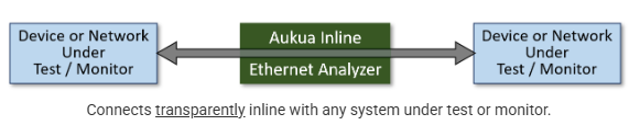 Inline Capture and Protocol Analyzer