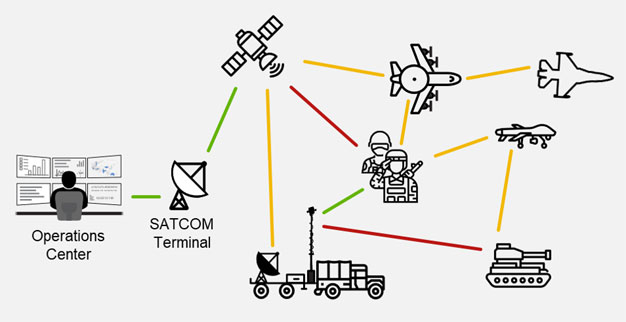 Military Tactical Network