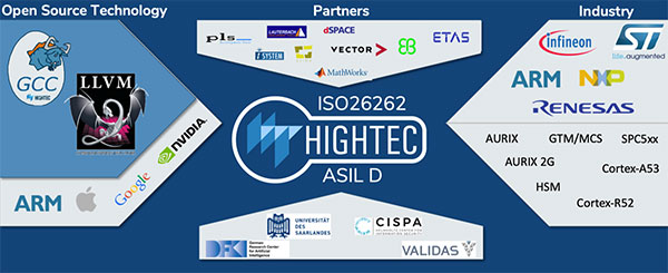 HighTec Development Tools for Reliable, High Performing & Safety Critical Automotive Applications