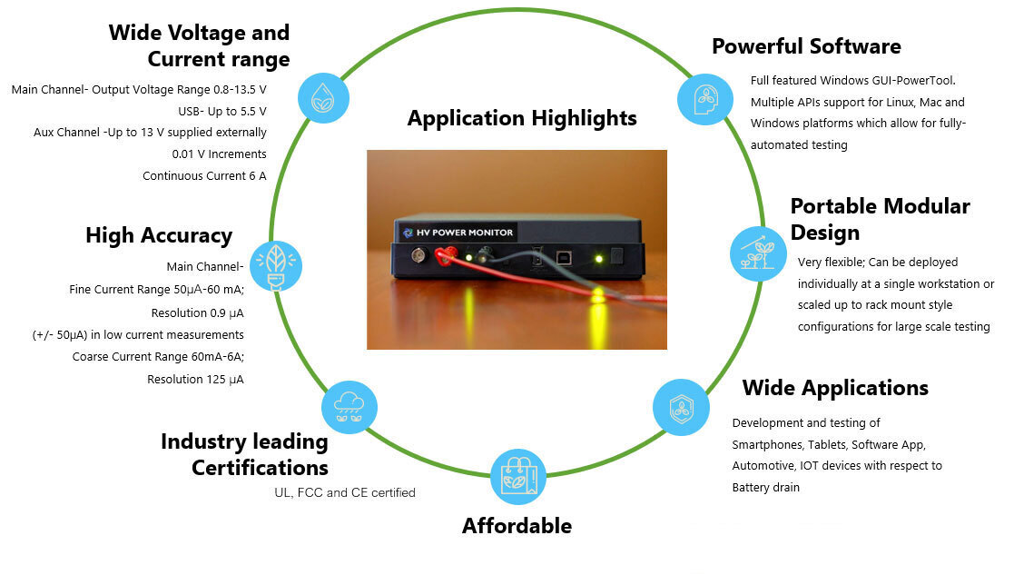 High Voltage Power Monitor Application Highlights