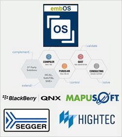 RTOS and Middleware