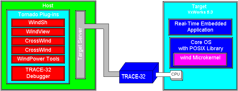 3rd Party Tool Integration